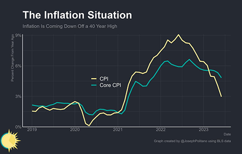 Inflation graph