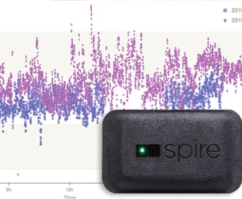 Wearable Device with Chart Showing Data Collected From It