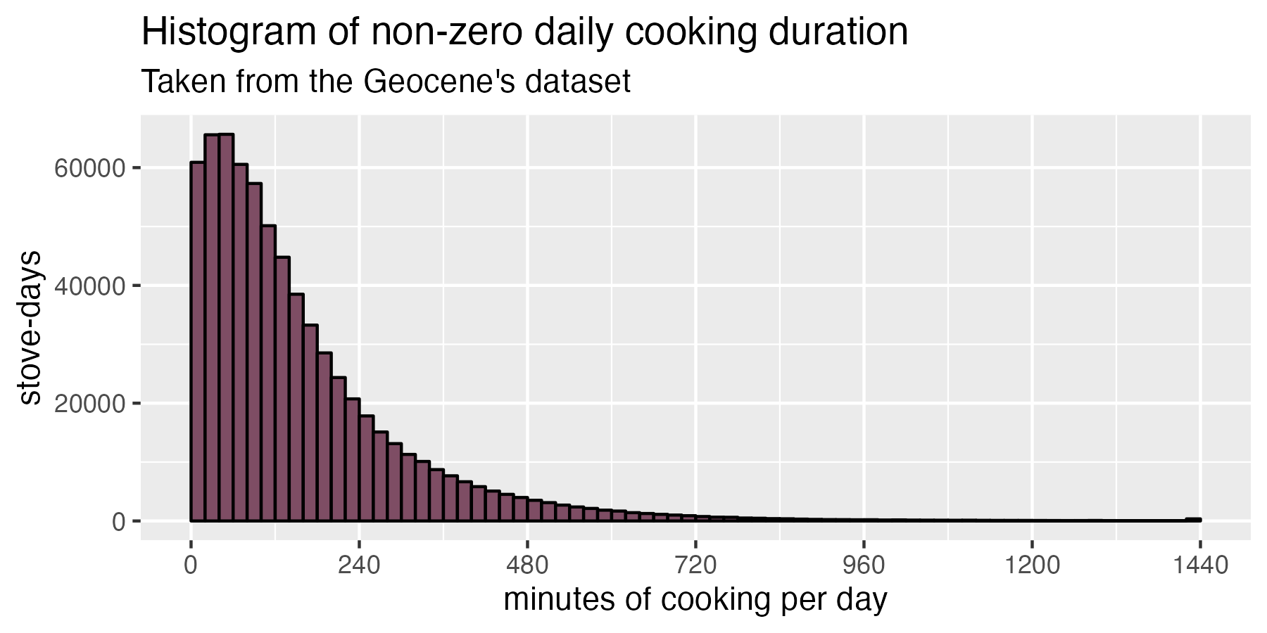 What cookstove adoption really looks like