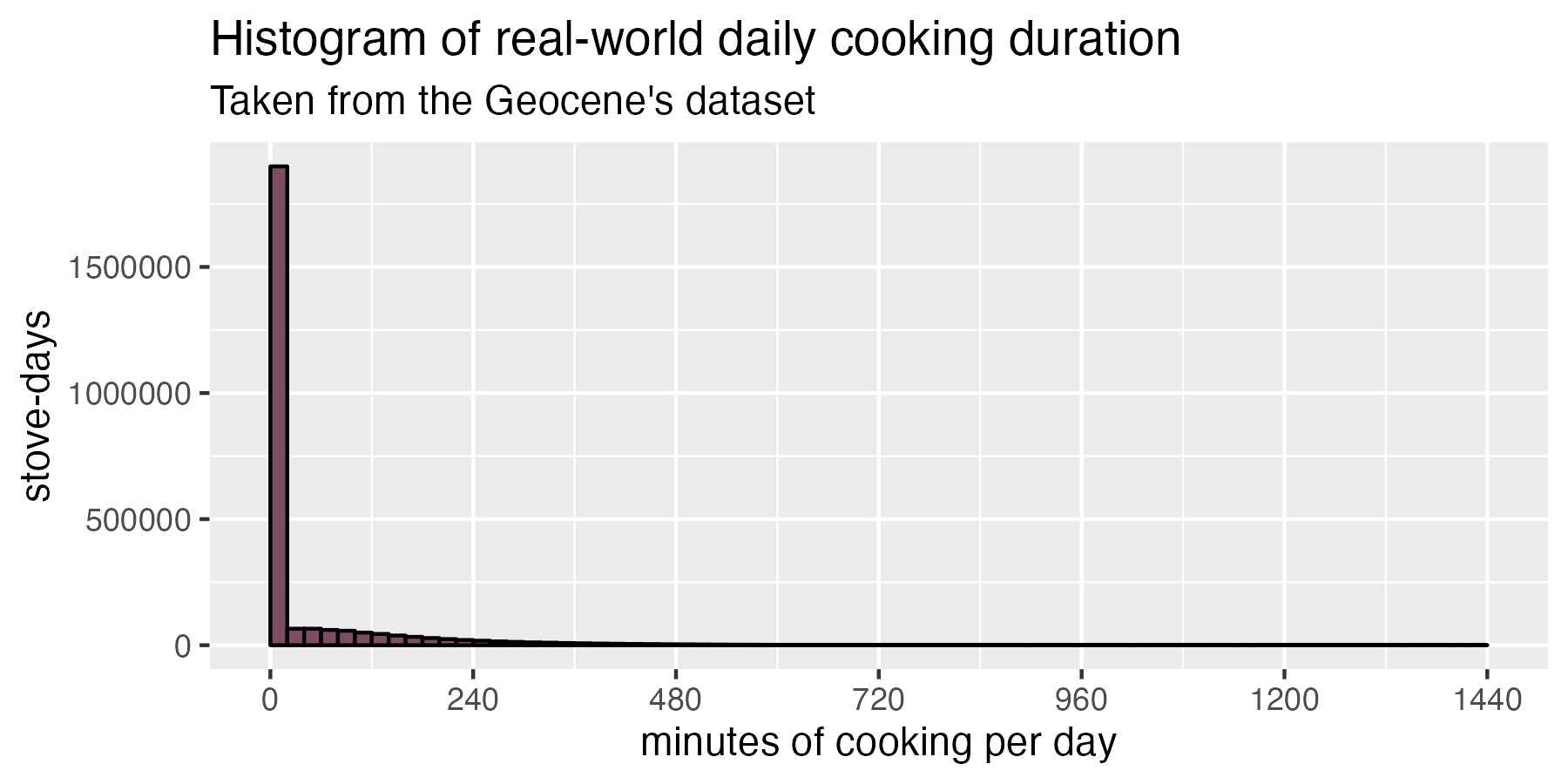 What cookstove adoption really looks like